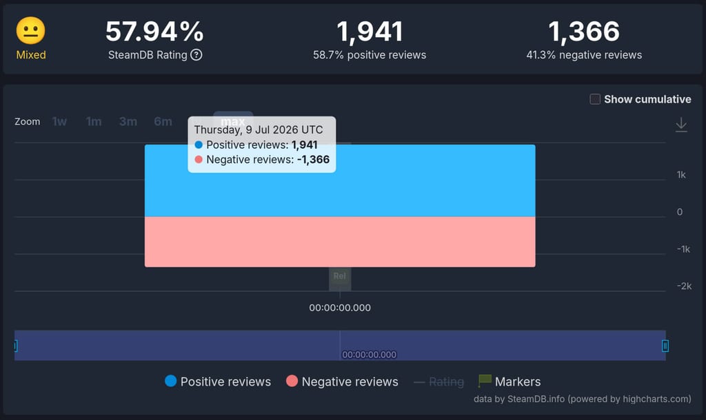 ratings